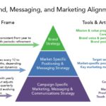 Personal branding dilemma | 15 personal branding tips most p… | Flickr