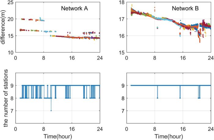A Consistent Regional Vertical Ionospheric Model and Application in PPP ...