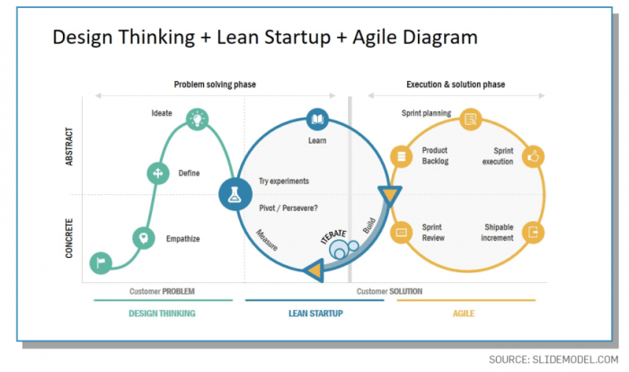 Agile-development-lean-startup-process - SlideModel Agile-development-lean-startup-process - SlideModel